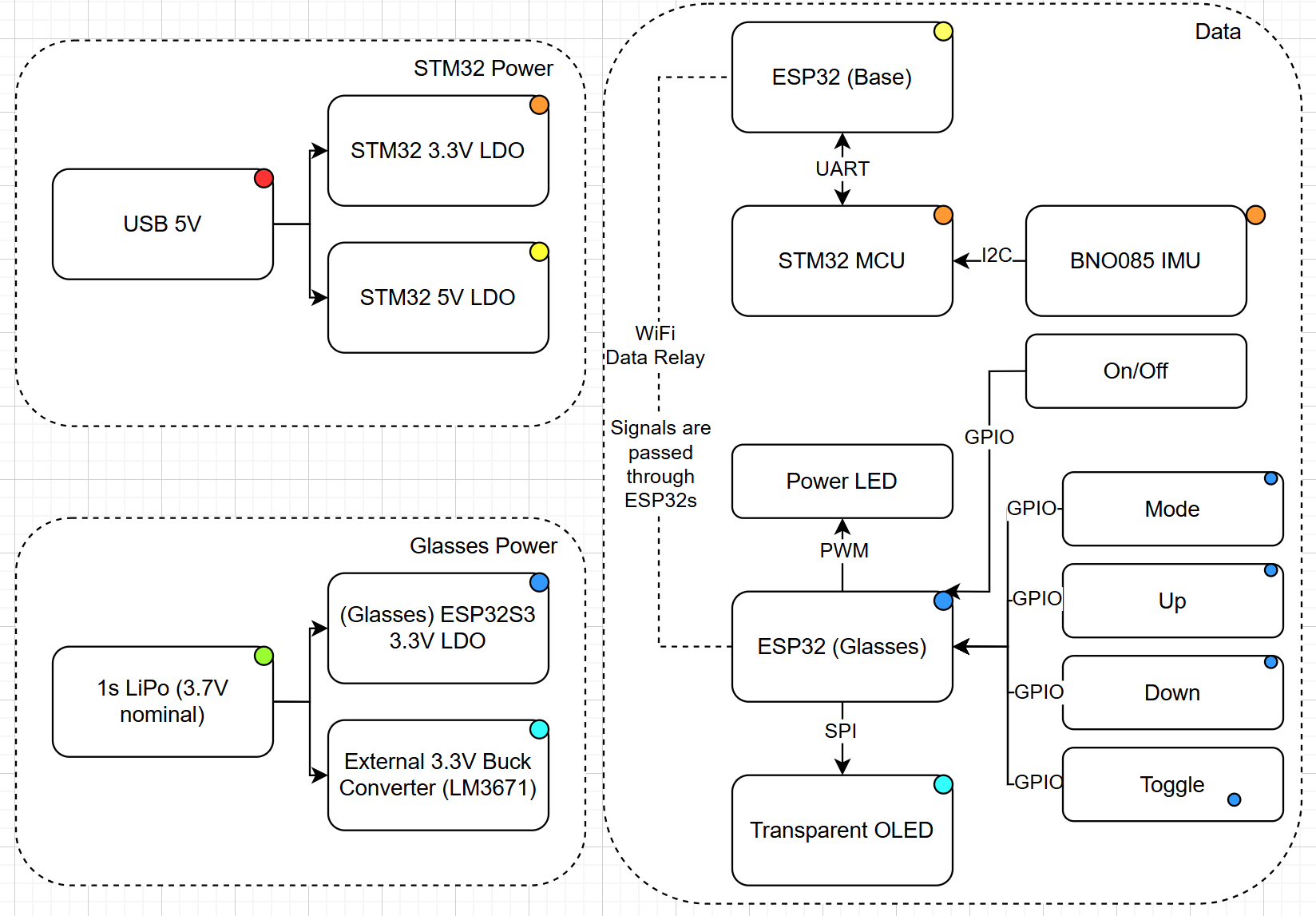 System Block Diagram