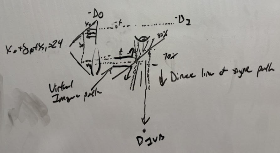 Optical analysis