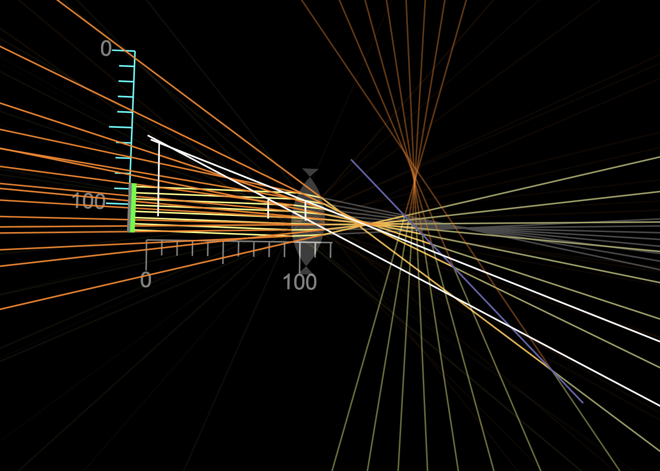 Ray simulation