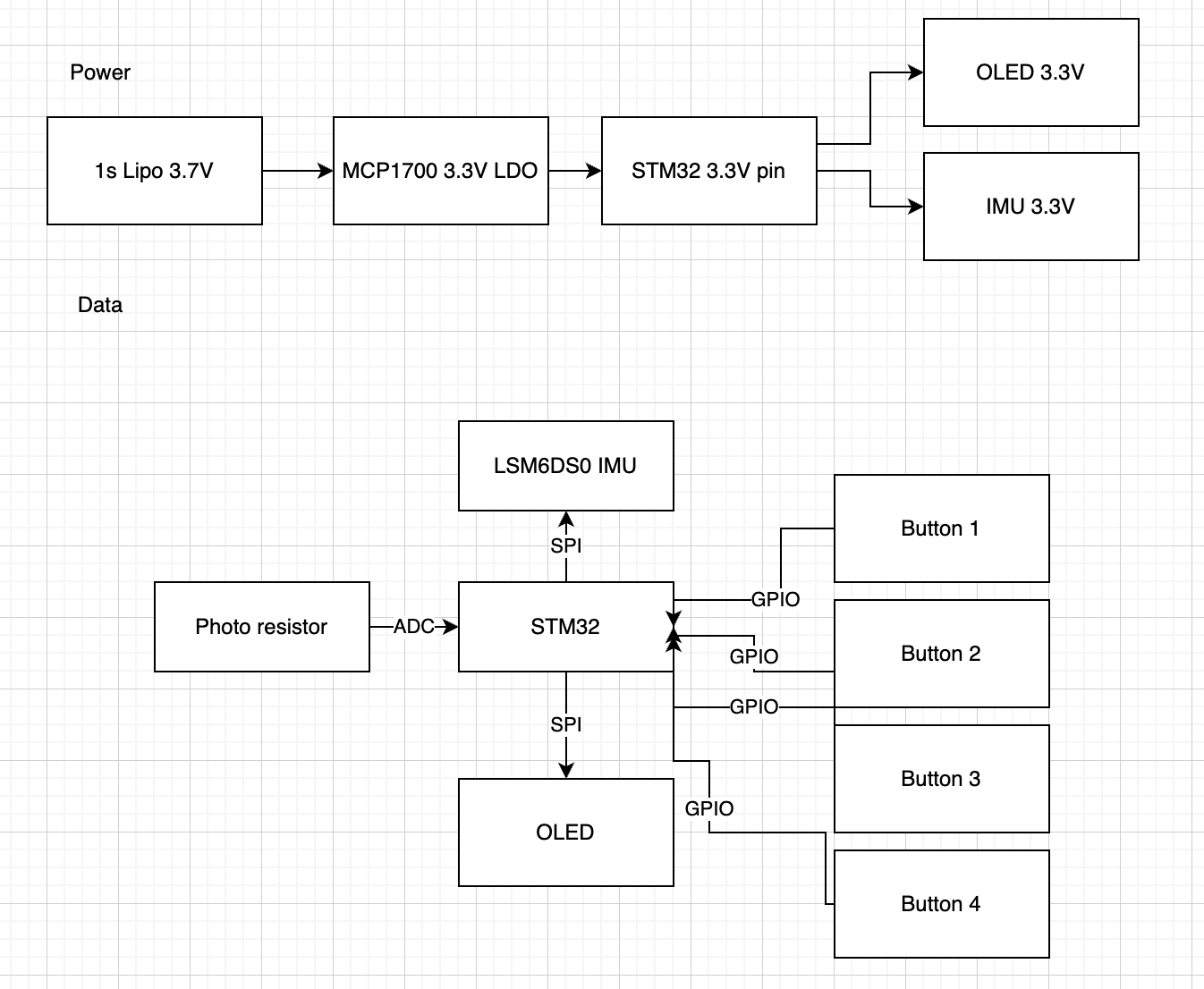 Refined System Diagram