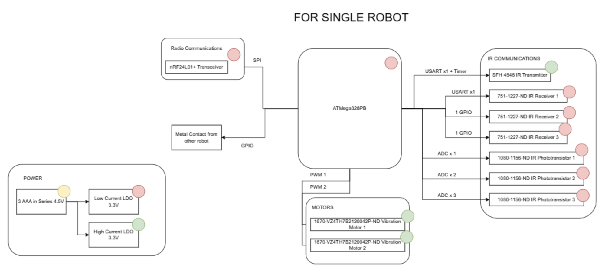 System block diagram