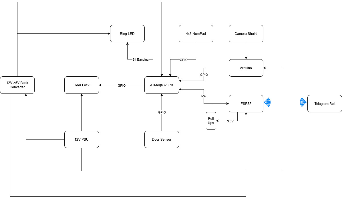 MVP BLOCK DIAGRAM