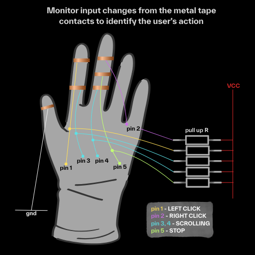 Glove-Based Motion Control Device