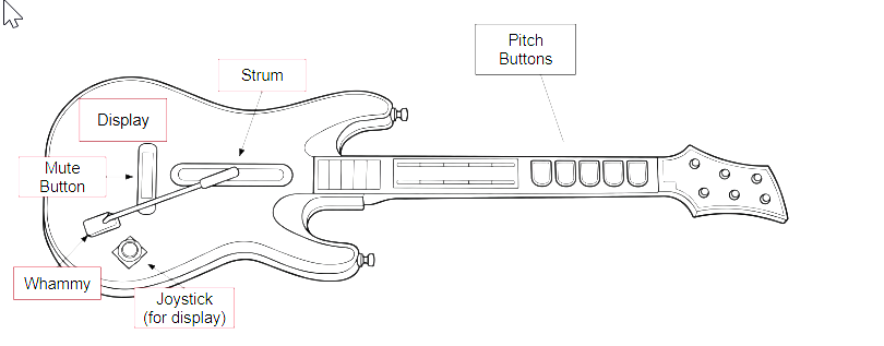 Guitar Hero Guitar to Synthesizer Conversion | guitar-hero-reversal ...