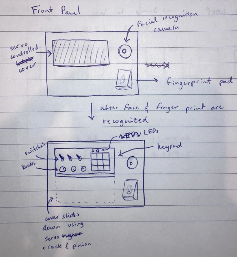 Front Panel Sketch