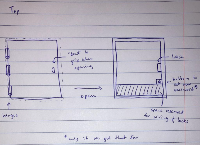 Top Panel Sketch