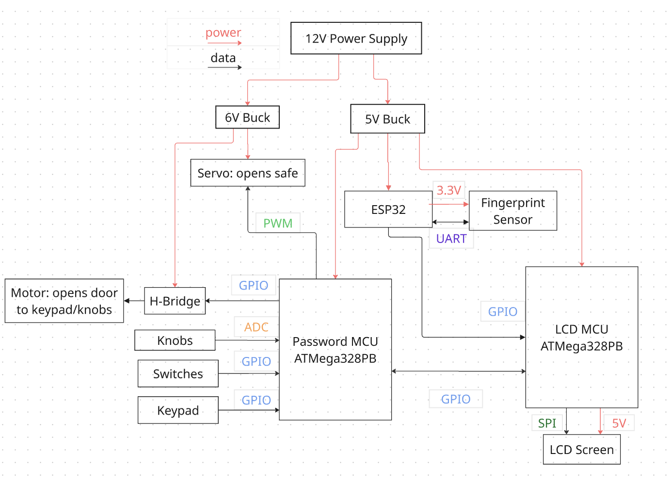 System Block Diagram