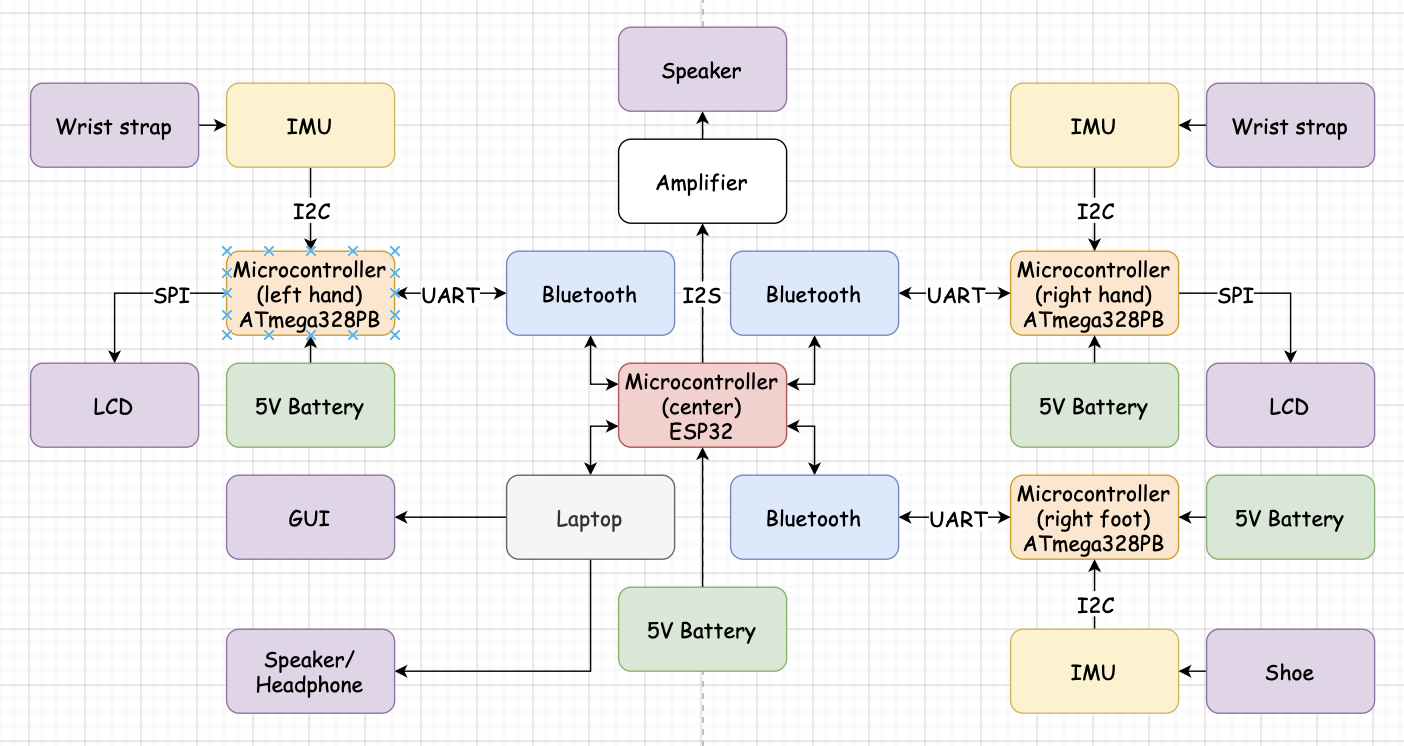 block_diagram_final