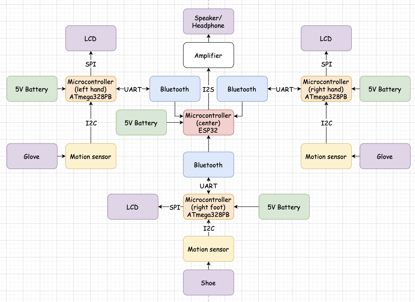 block_diagram_mvp